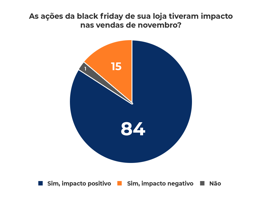 Anamaco BlackFriday Gráfico