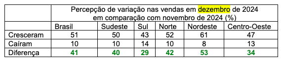 termômetro dezembro