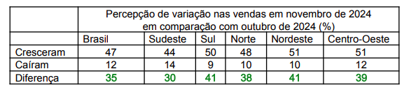 termômetro novembro