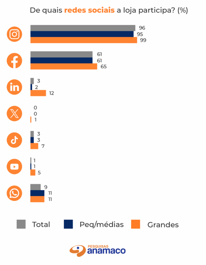 redes sociais redes sociais