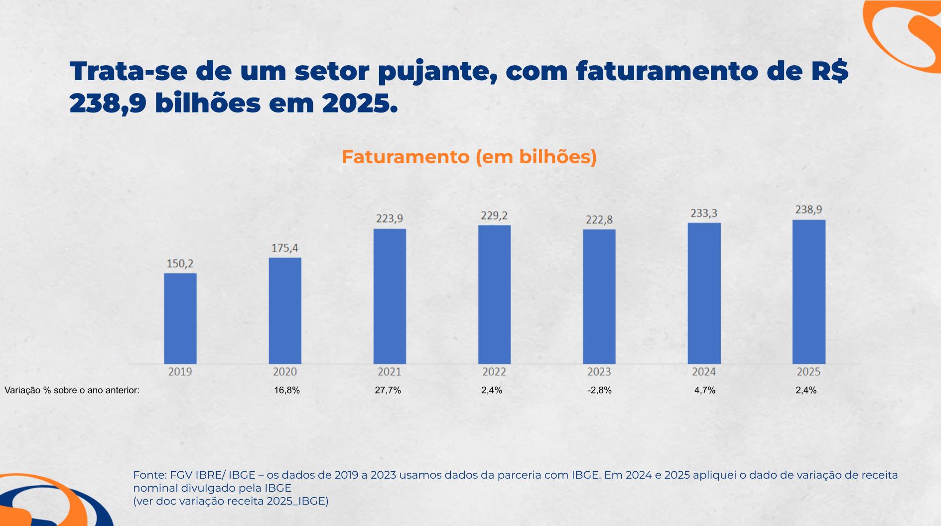 Slide — faturamento do setor