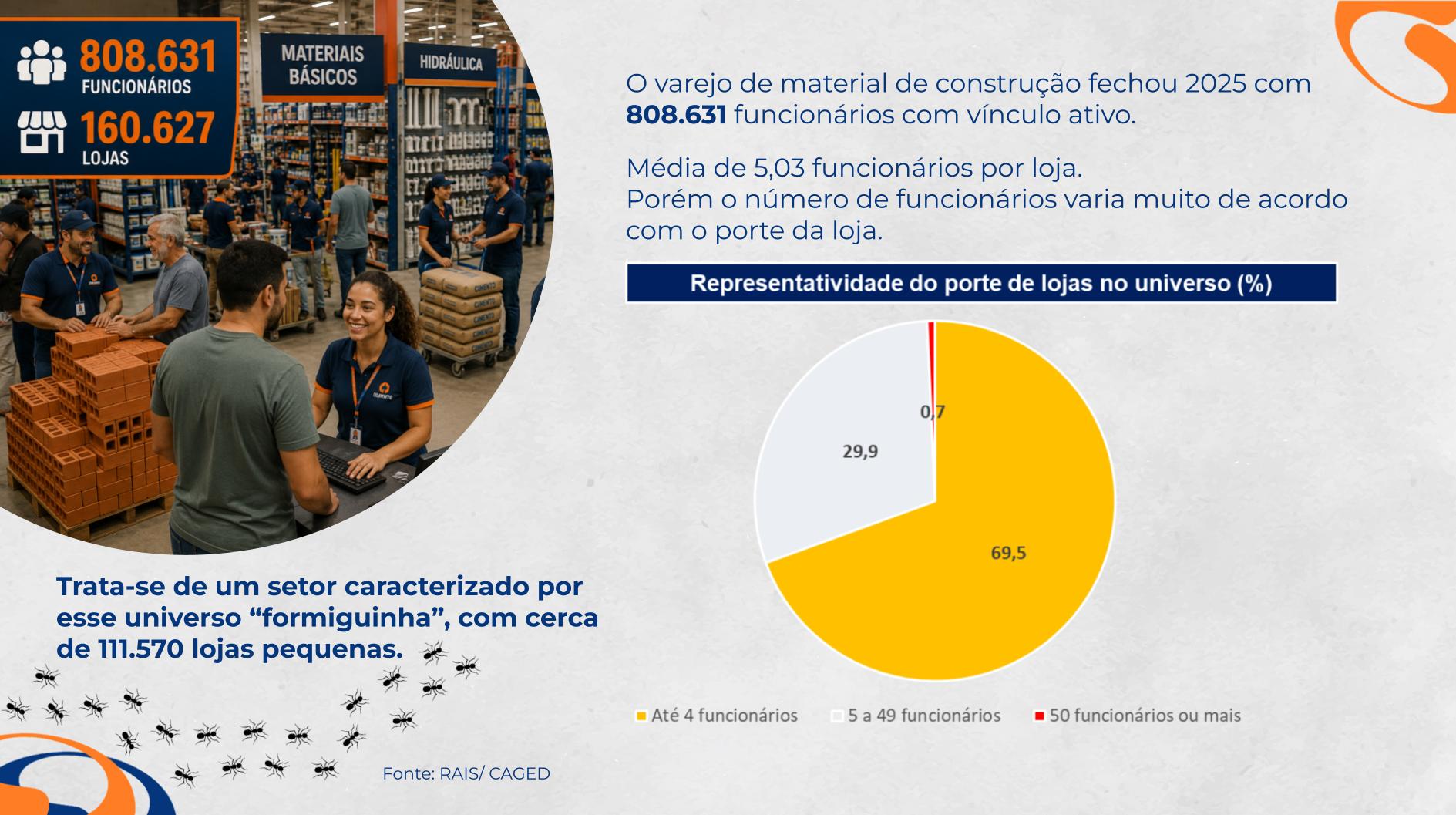Slide — funcionários, lojas e porte dos estabelecimentos