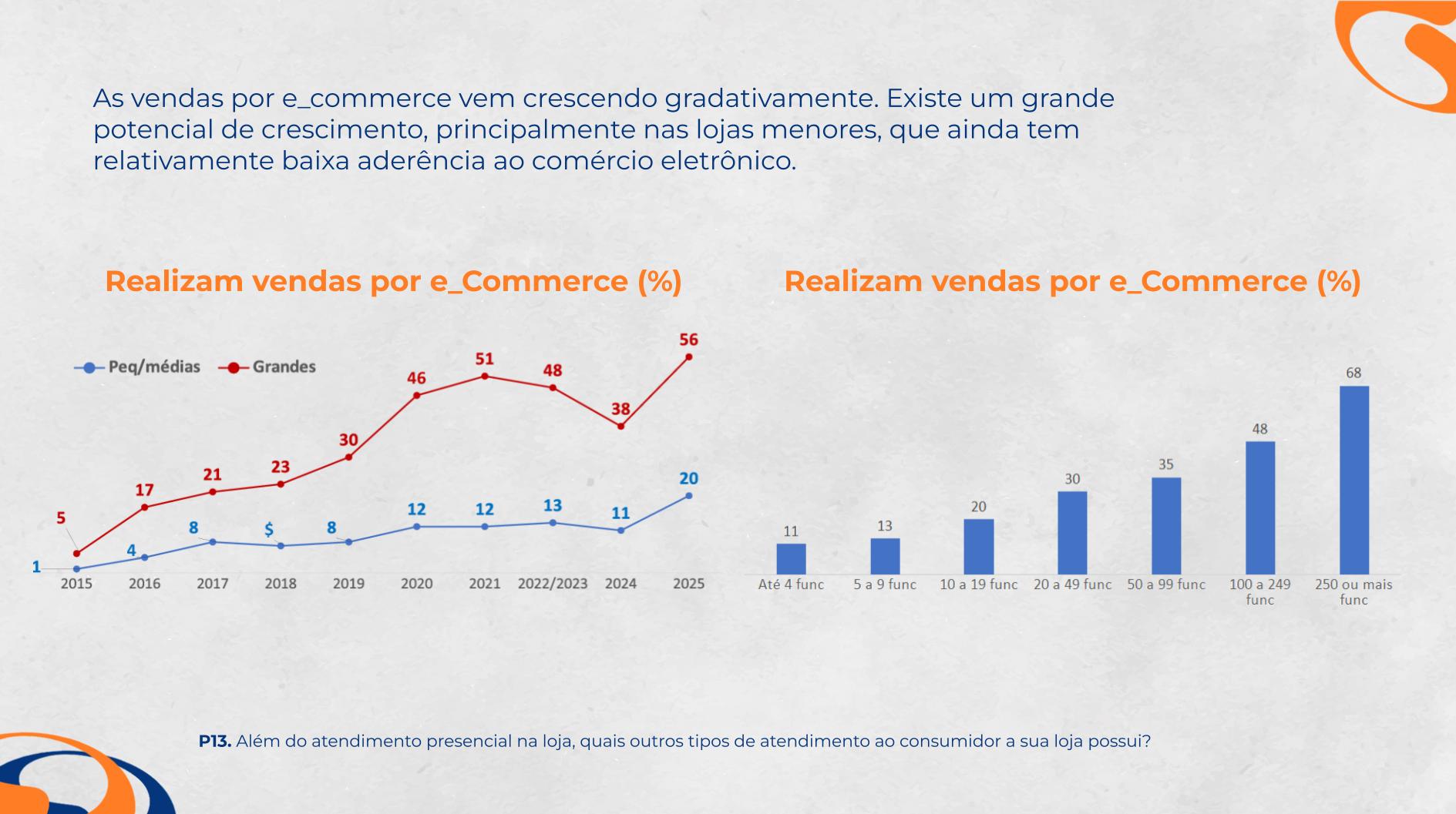 Slide — evolução do e commerce