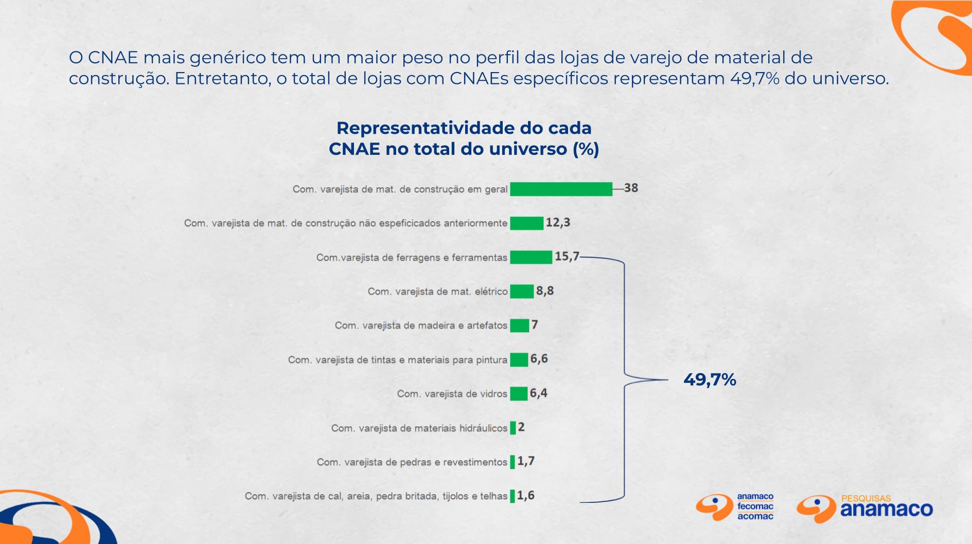 Slide — perfil das lojas por CNAE